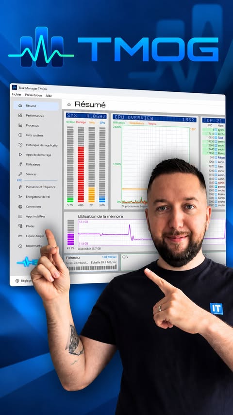 Le créateur du Gestionnaire des tâches de Windows a sorti son propre outil, 30 ans après 👀 TMOG (Task Manager OG). Gratuit sur Windows, Mac et Linux, avec une version payante boostée. Tu vas l'installer ou pas ? #win…
