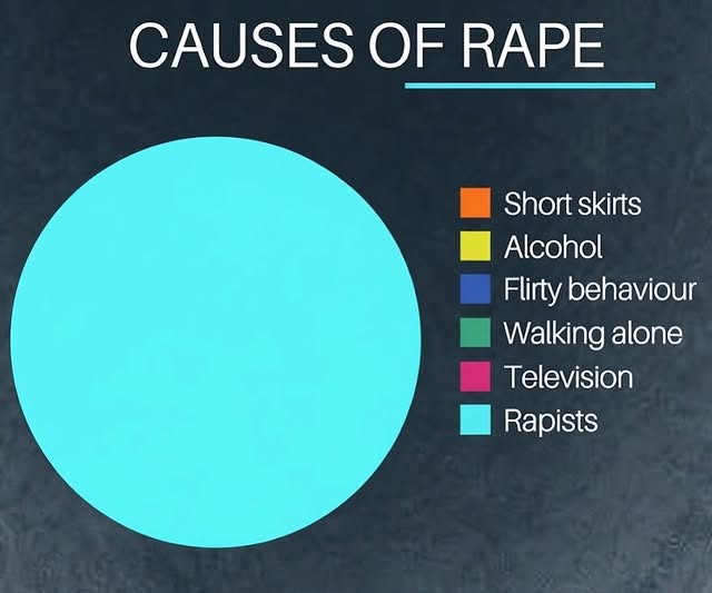 The reports about the events at Cornell—and the lack of accountability for the perpetrators—are sickening. Also disgusting is the victim blaming in response. The right place to focus is not on teaching girls and women…