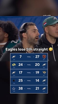 Philly’s longest losing streak since 2016…