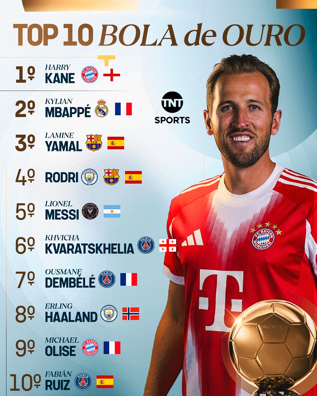 COM VOCÊS, O TOP-10 DA BOLA DE OURO 2026! 👏🔟 Assim ficou a ordem dos dez melhores jogadores do mundo na temporada 2025/26 para a premiação da France Football. Mudaria algo? #MFM #BolaDeOuro