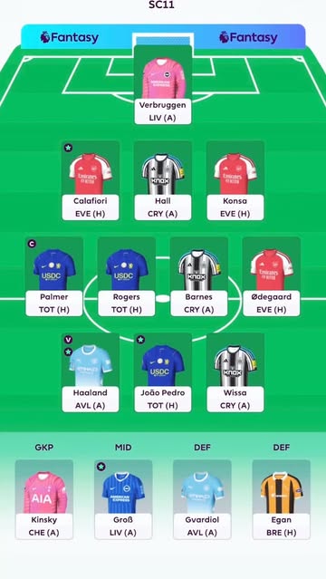 Was going to post this yesterday, but one of the best chips is not reminding competition that there’s a 12:30 AM kick off to begin the gameweek. Here’s what the team of a four-time BFC mini-league winner currently loo…