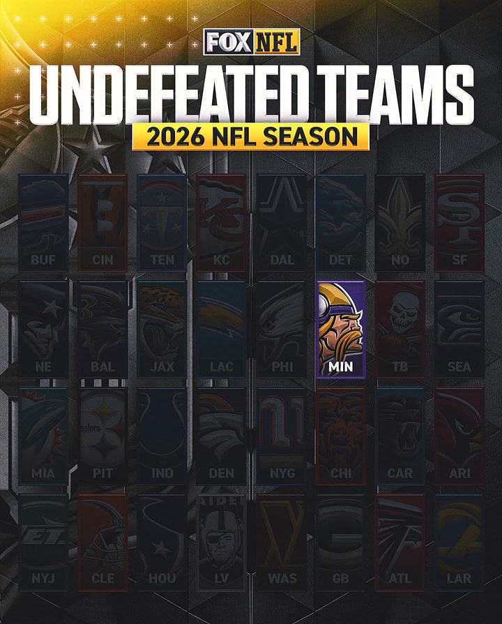And then there was one. The @vikings stand alone as the NFL’s last unbeaten team
