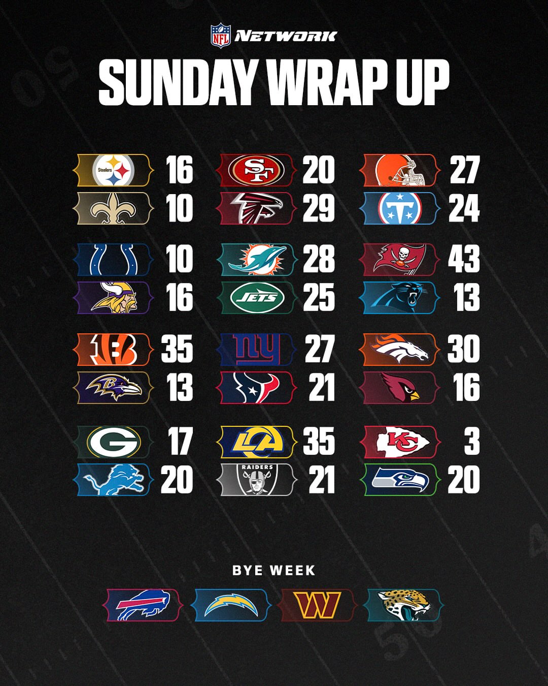 What was the best moment from Week 7? 🤔