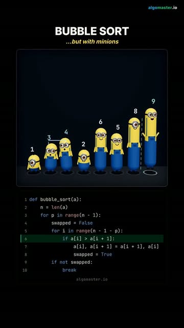 Bubble Sort (ft. Minions) #coding #dsa #interview #algorithm #algomaster