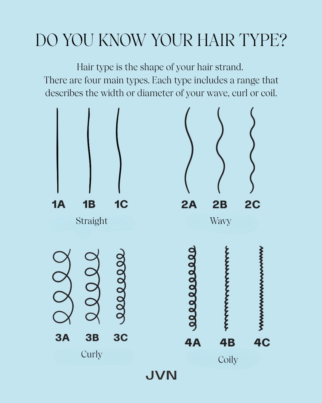 Let’s break it down. Hair type, texture + density all play a role in how your hair behaves, knowing the difference can help you better understand what your hair actually needs. Let us know down below your big three! O…