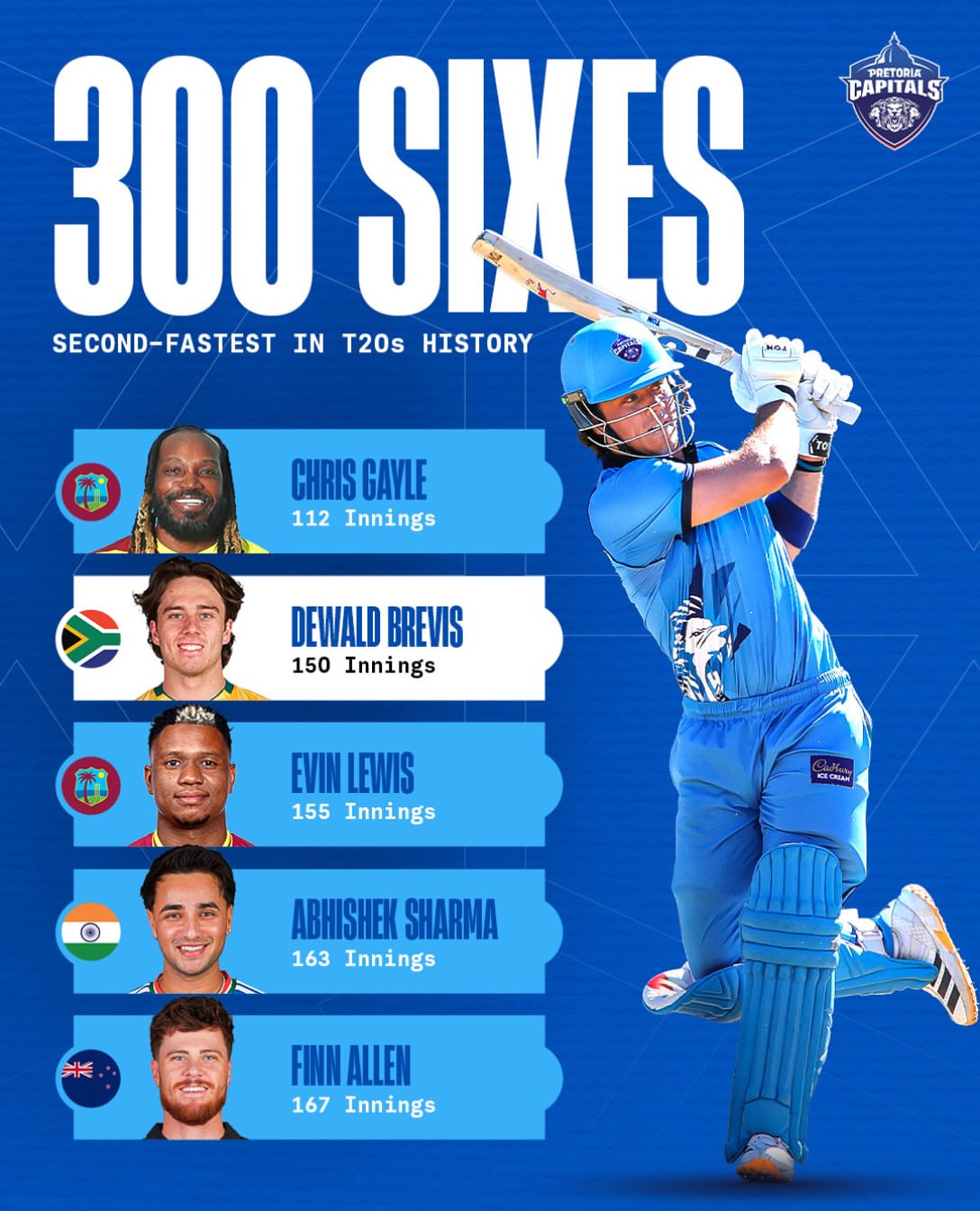 𝐃𝐁 powers his way to the 𝟑𝟎𝟎-sixes club! 💥 #PretoriaCapitals #PretoriaLetsRoar #TheProteas [Pretoria Capitals] [Pretoria] [PC]