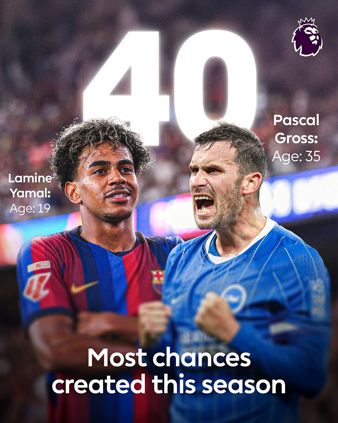 Lamine Yamal 🤝 Pascal Gross Yamal and Gross have created the most chances in all competitions across Europe’s top five leagues this season!