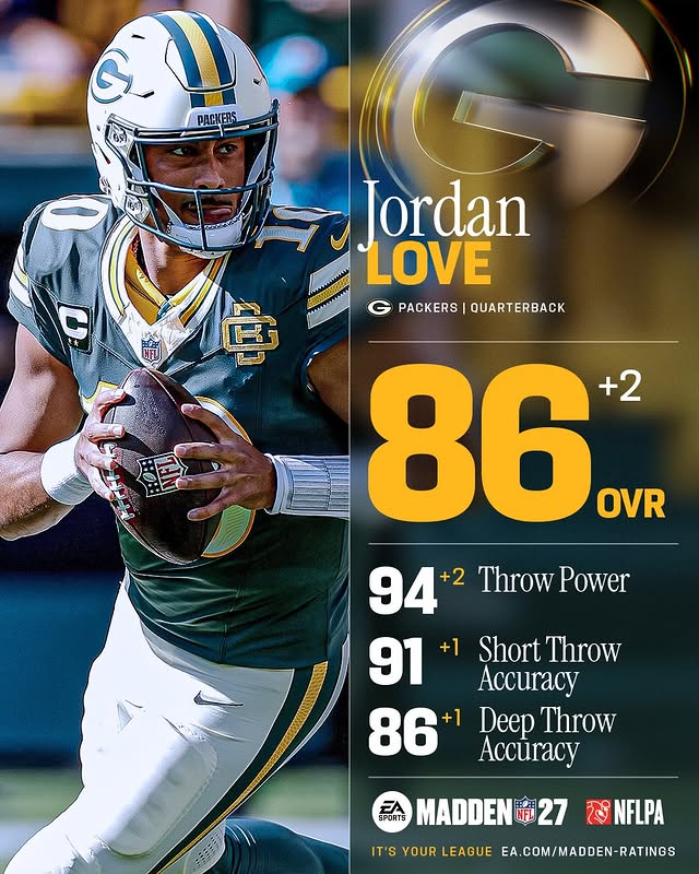 New ratings are in. What you do with them is up to you. The latest Weekly Ratings Update is live. Click the link in bio to get #Madden27 35% off today!