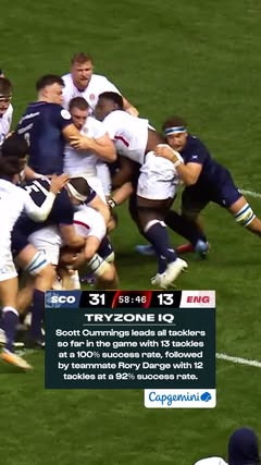🏉 Scott Cummings hit 100% of his tackles during Scotland’s game against England 💪 TryZone IQ and this real time insight allows us to dig a little deeper into what individual performances can tell us about the team’s…