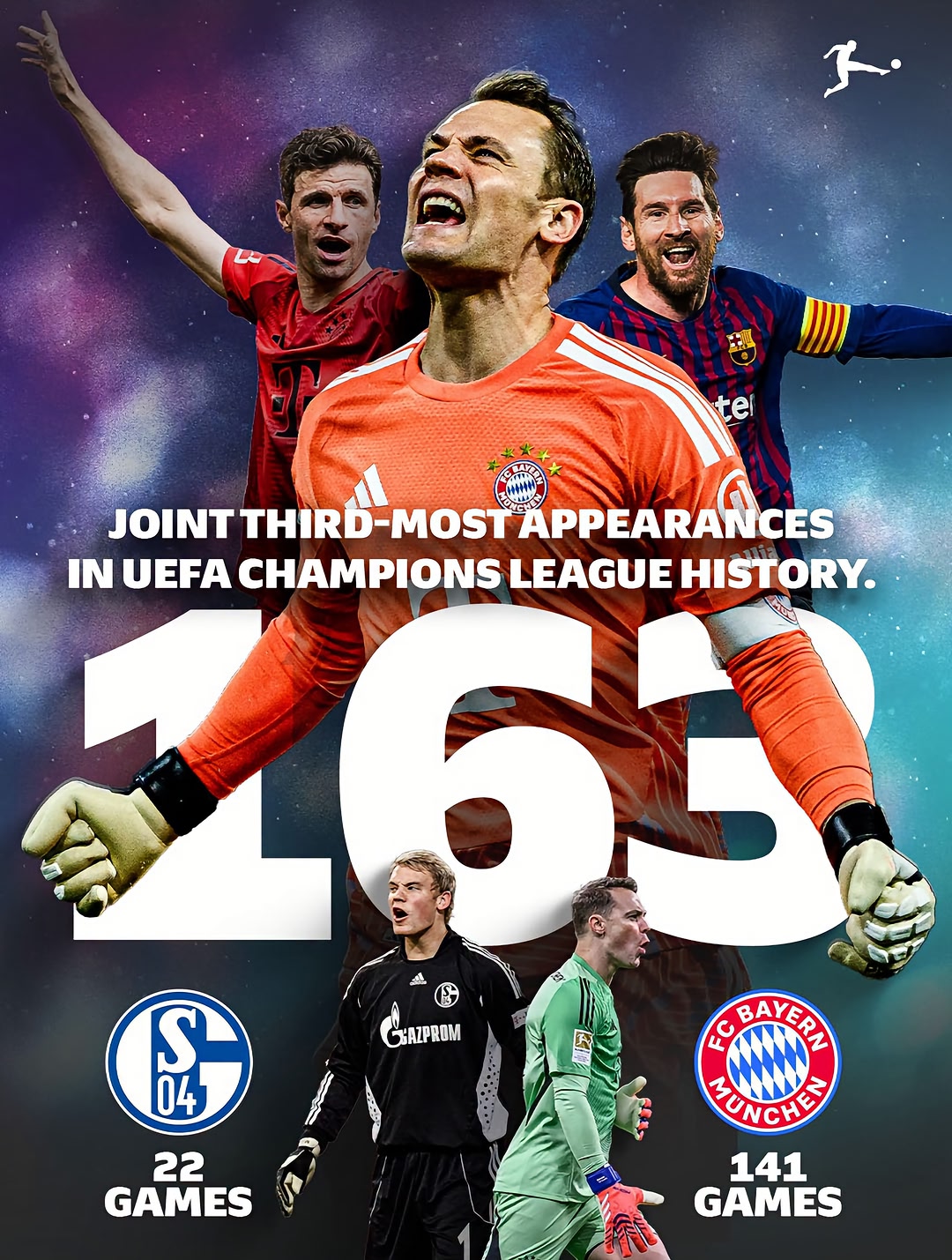 History for @ManuelNeuer! 😍✨ Tonight, the @FCBayern legend climbs to joint-third on the all time UCL appearances chart 👏 #Bundesliga | #BLinEurope