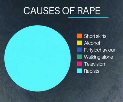 The reports about the events at Cornell—and the lack of accountability—are sickening. So is the victim blaming. Instead of telling girls and women to avoid harm, we should be raising boys and men not to commit it.