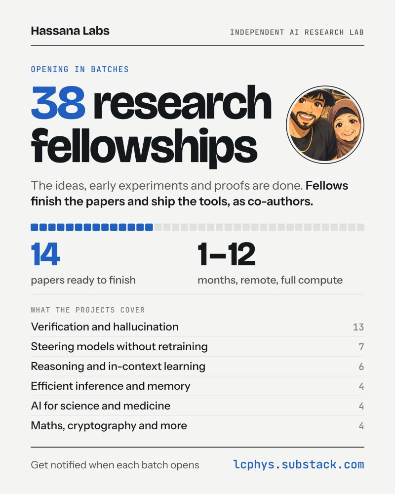 BIG BIG announcement: Hassana Labs is excited to announce 38 NEW AI Research Fellowships across 6 ML streams for our 2026–27 research agenda. They run in batches, from one to twelve months, fully remote, with full com…