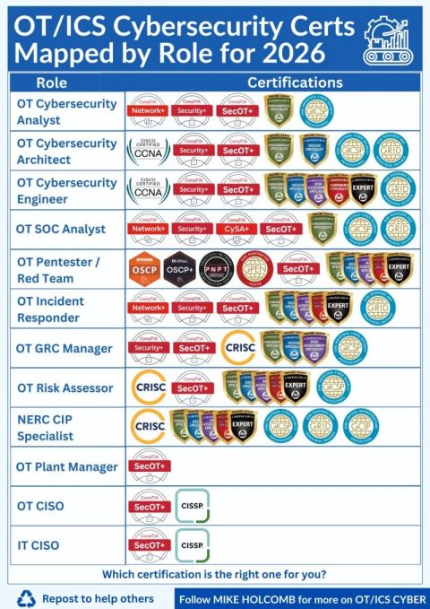 🚨 SHARE SOMEONE NEEDS IT 🚨 Which OT/ICS cybersecurity certification is right for you? ⭕Follow me on YouTube: https://lnkd.in/djcYzhYV ⭕Follow me on Instagram: https://lnkd.in/d7nmPp6t ⭕watch my new video about Nuero…