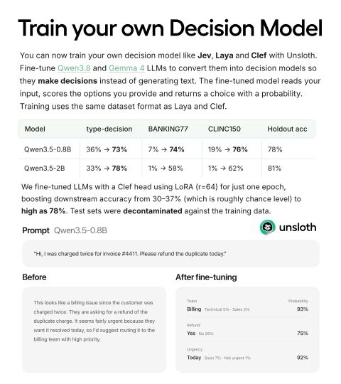 You can now train your own Decision model like Jev locally! 💡 We increased Qwen3.5 0.8B’s accuracy from 20.7% to 74.3% across 3 decision benchmarks - on just 4GB VRAM. Turn any LLM like Qwen3.8, Gemma 4 into decision…