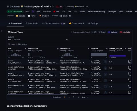 We turned OpenAI's math problems into open-source RL environments on Hugging Face! Early and rough (the verifier only accepts the exact original formalization, so an equivalent proof can still score 0), but this is wh…