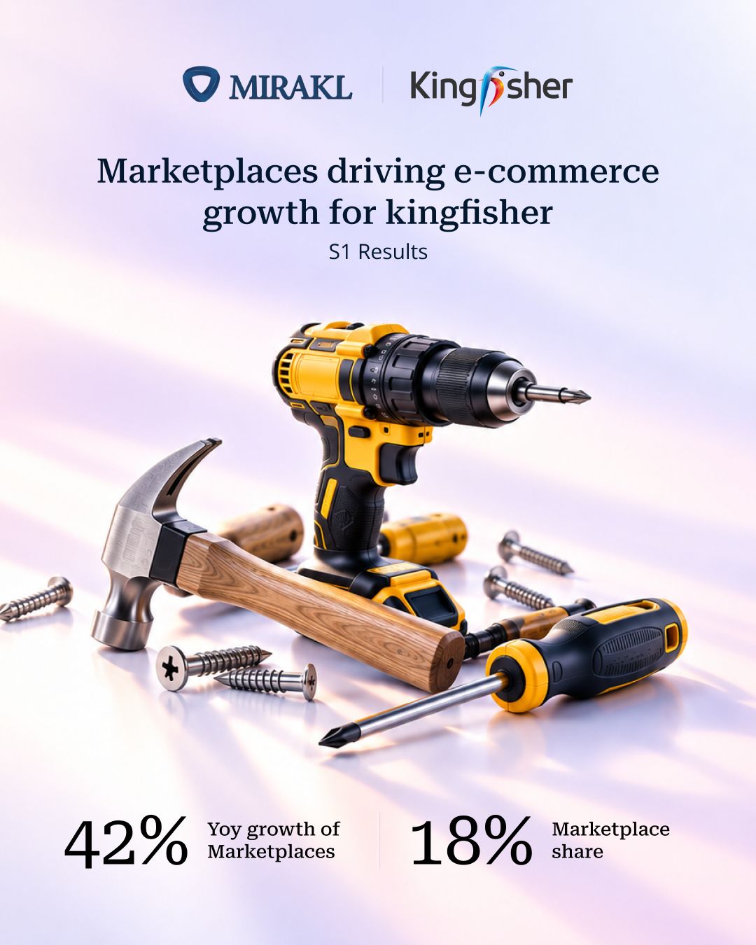 Kingfisher plc published its half-year results this week, and marketplace came up 38 times. At B&Q, marketplace GMV grew 34% year on year to £306m in the first half. Online now represents 20% of B&Q sales, up from 16%…