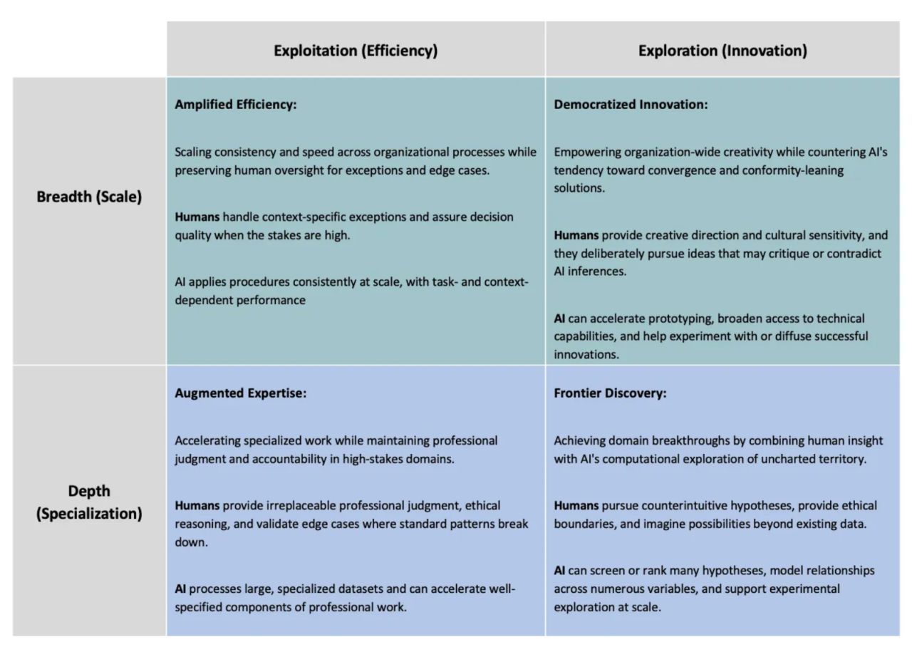 How to responsibly govern AI through human-AI symbiosis? This question sounded futuristic some years ago, but now we are seeing more and more organizational settings where humans and AI work side-by-side. Importantly,…