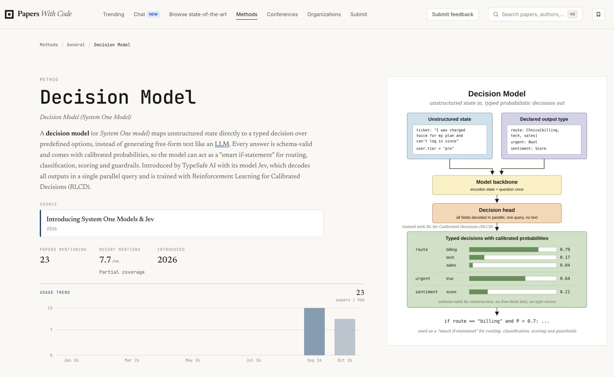 Decision Models are all the rage right now. A Decision Model is nothing more than a classifier. Classifiers were rebranded to Decision Models, mostly thanks to the release of Jev by TypeSafe AI. They also call them Sy…