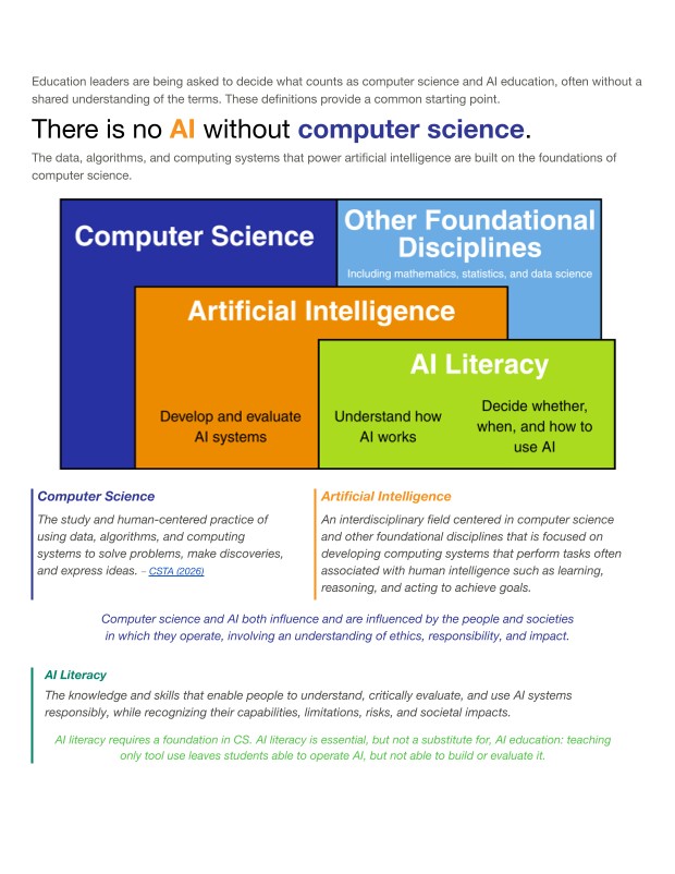 It goes without saying that there is no AI without computer science. But how do these fields relate to one another? This one-pager is the product of a collaboration between the Computing Research Association, Computer…