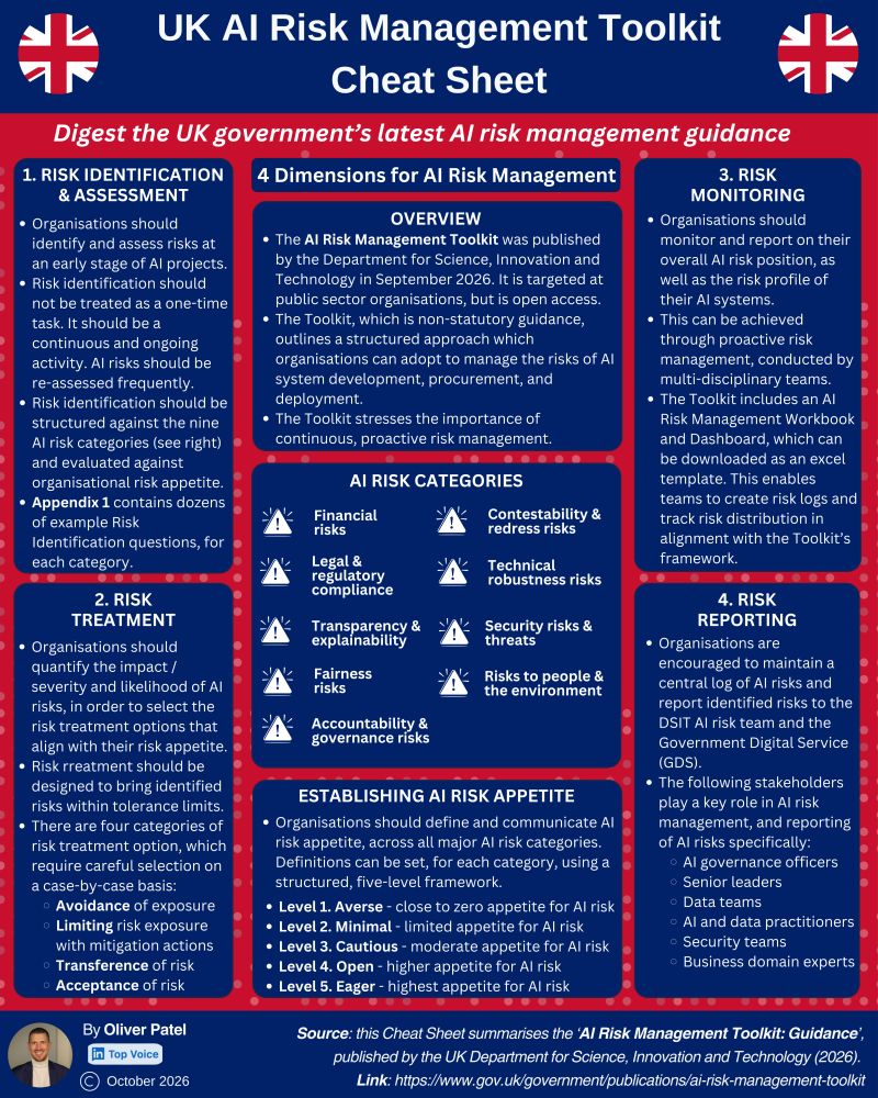 🇬🇧 The UK Government published its AI Risk Management Toolkit last month 🇬🇧 It is one of the most accessible and practical AI risk management frameworks out there. Check out my latest Cheat Sheet for a 3-minute di…