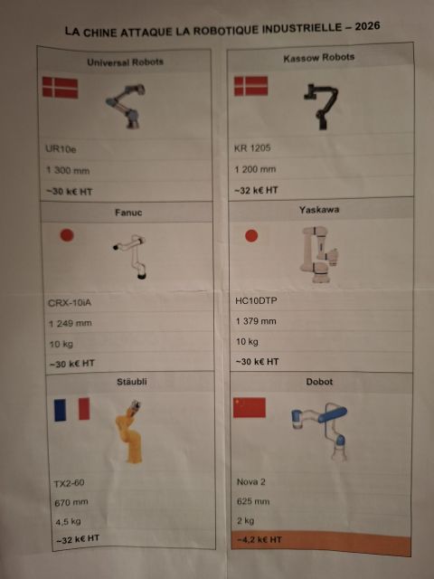 Sans commentaire. De la Pologne à la Bretagne, le raz de marée de la Chine se poursuit, avec des prix dont le seul objet est de casser les reins de l'industrie européenne.