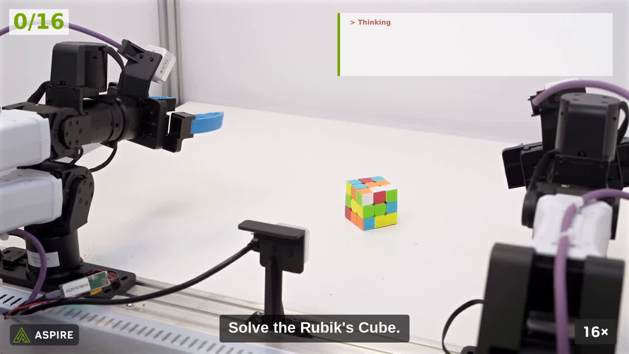 We are open-sourcing V1.0 of our agentic robotics framework, ASPIRE, with full real robot skill discovery and self-improvement capabilities! On the day Astra arrived, our lab switched the backend model and saturated a…