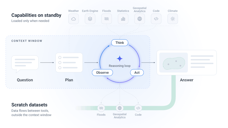 This week at our Research@ flagship event, we announced new updates for our experimental Geospatial Reasoning agent and Earth AI capabilities. Following promising tests with partners, we are expanding early access to …