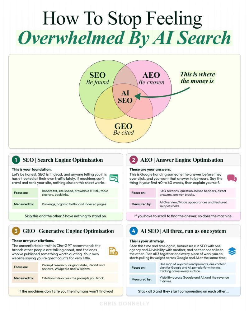 SEO is most certainly not "dead." It's just evolved into AI SEO (AEO, GEO, etc)... If you want to dominate search in 2027, you must understand this: You are no longer just optimising for Google. Basically you need to …