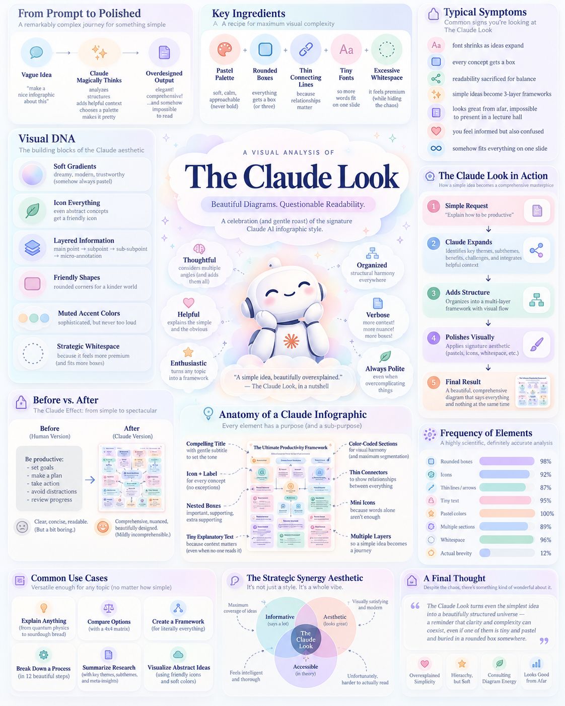 Have you recently noticed a change in the aesthetics of figures and graphs across presentations, academic papers, and reports? As a kid, I went to art school, and I've always had a keen eye for good visuals. I always …
