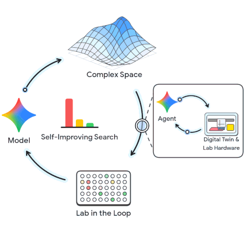 Accelerating scientific discovery requires bridging the gap between computational AI design and real-world wet-lab experimentation. 🧪🧬 We’re sharing key building blocks for grounding AI agents in biological reality:…