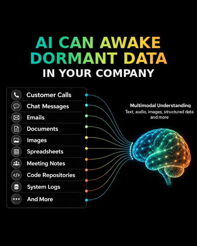 In many companies, the official reports tell only part of the story. The rest is scattered across meeting conversations, chat messages, code, customer tickets, and shared documents. These records capture how work actu…