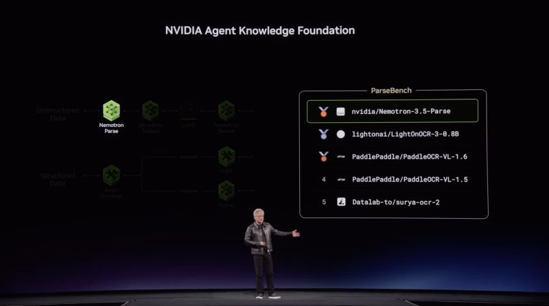 Congrats to NVIDIA for creating the best open-weight model on document parsing so far. Nemotron 3.5 Parse takes the #1 spot on ParseBench, our comprehensive real-world benchmark for document understanding. The full li…