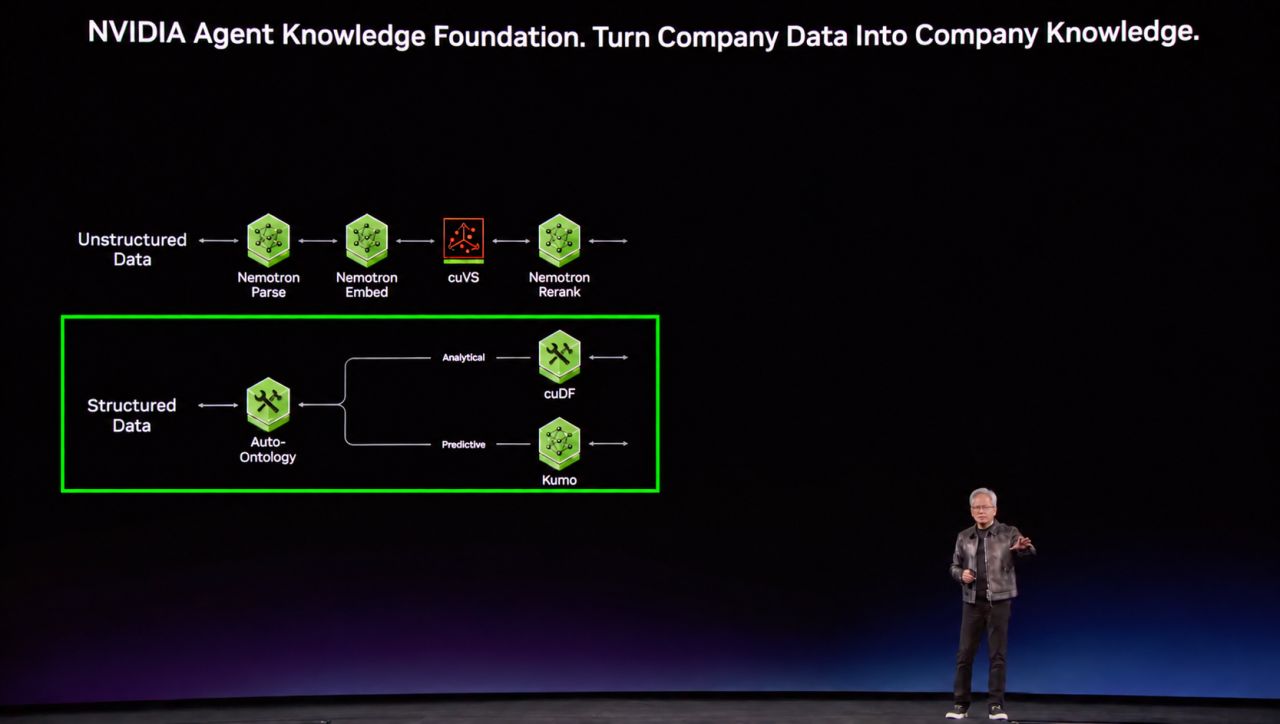 Watching Jensen Huang announce NVIDIA Kumo as part of the Agent Knowledge Foundation — the technology Jure Leskovec, Vanja Josifovski, our team, and I have poured years into — hit differently than I expected. This is …