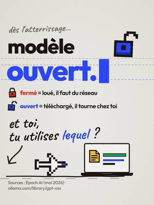 La différence entre les modèles ouverts et fermés en IA #IA #chatgpt #opensource