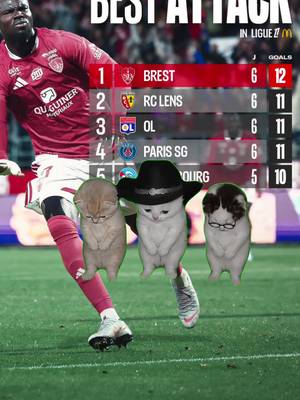 Y’a de quoi danser 😼🥇 #Ligue1 #football #sportsontiktok #lacalabaza