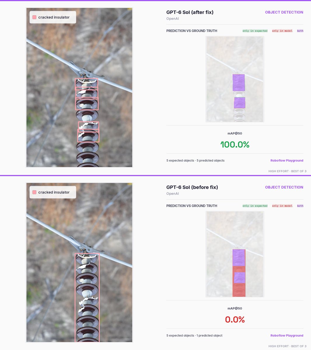 someone at OpenAI pays attention to my tweets they just fixed recent GPT-6 release GPT-6 Luna got faster, cheaper and more accurate thanks OAI for the weekend fix ↓ examples, leaderboards https://t.co/YJajypFb3B