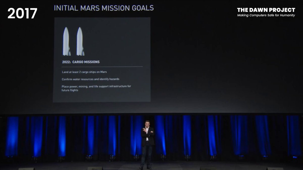 9 years ago today, @ElonMusk told the world that SpaceX would land two crewed Starships on Mars in 2024. Starship still hasn't flown a single crewed test flight nearly 10 years after Master Scammer Musk made this fals…