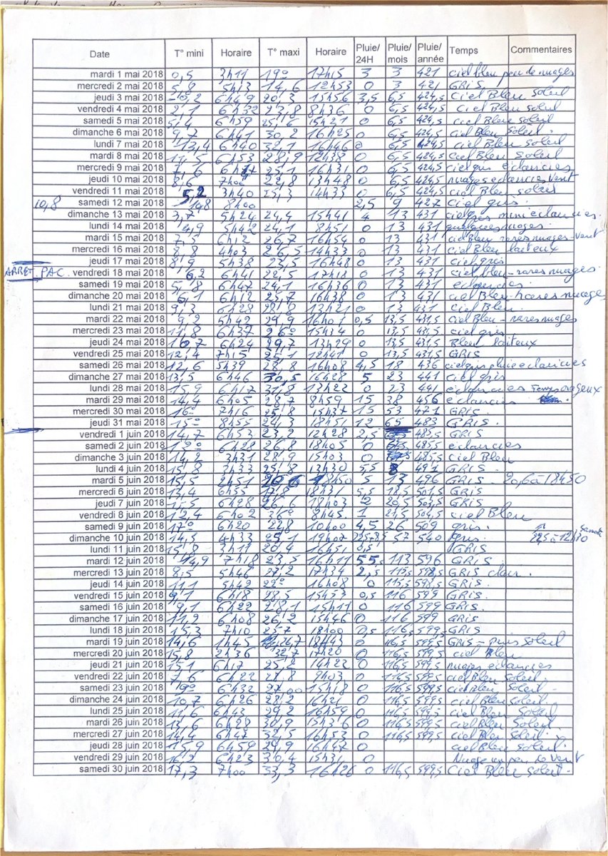 one of my favorite examples from my upcoming VLM OCR benchmark. thanks a lot to everyone who contributed data. https://t.co/npvFYiHmtI