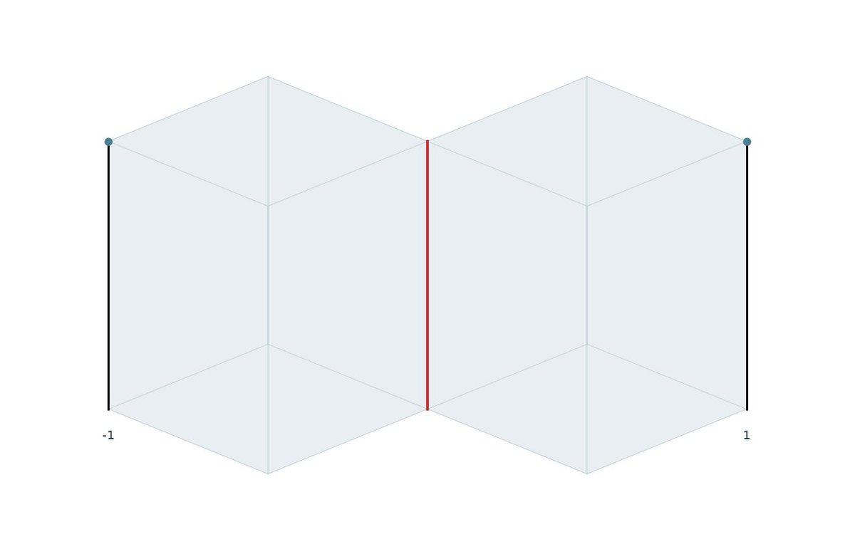 Sampling to Reinforce (https://t.co/hIdUW14DWq) An elementary tutorial on sampling w/o randomness with a focus on gaining intuition for variance reduction as the key challenge. https://t.co/UacCyhqfsH
