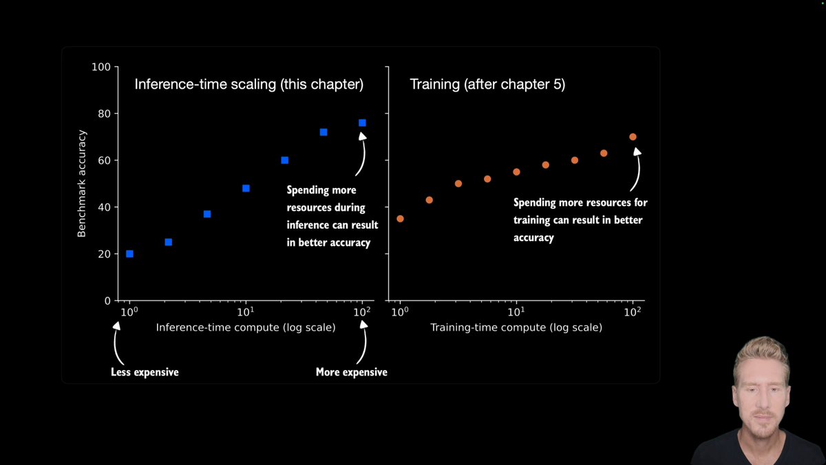 Reasoning from scratch, round number 6! An introduction (and implementation) of Reinforcement Learning with Verifiable Rewards (RLVR) and Group Relative Policy Optimization (GRPO). 00:00 Introduction 01:54 What makes …