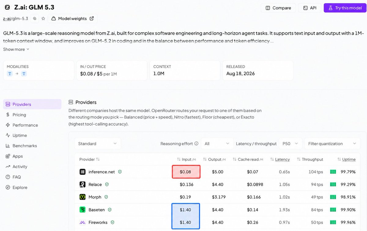 There's an interesting distortion in inference pricing that appears to be driven by openrouter's routing. Namely, ridiculously cheap prefill and very expensive decode. For GLM 5.3, https://t.co/aLgdvVsDHp (highest vol…