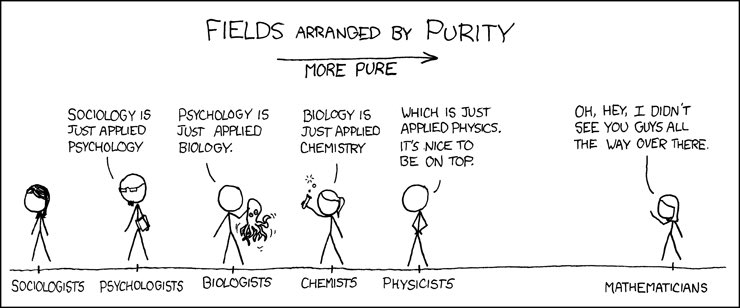 Math was bound to fall first. The purer the field the easier it is for AI to crack. https://t.co/OETDJ1JSIz