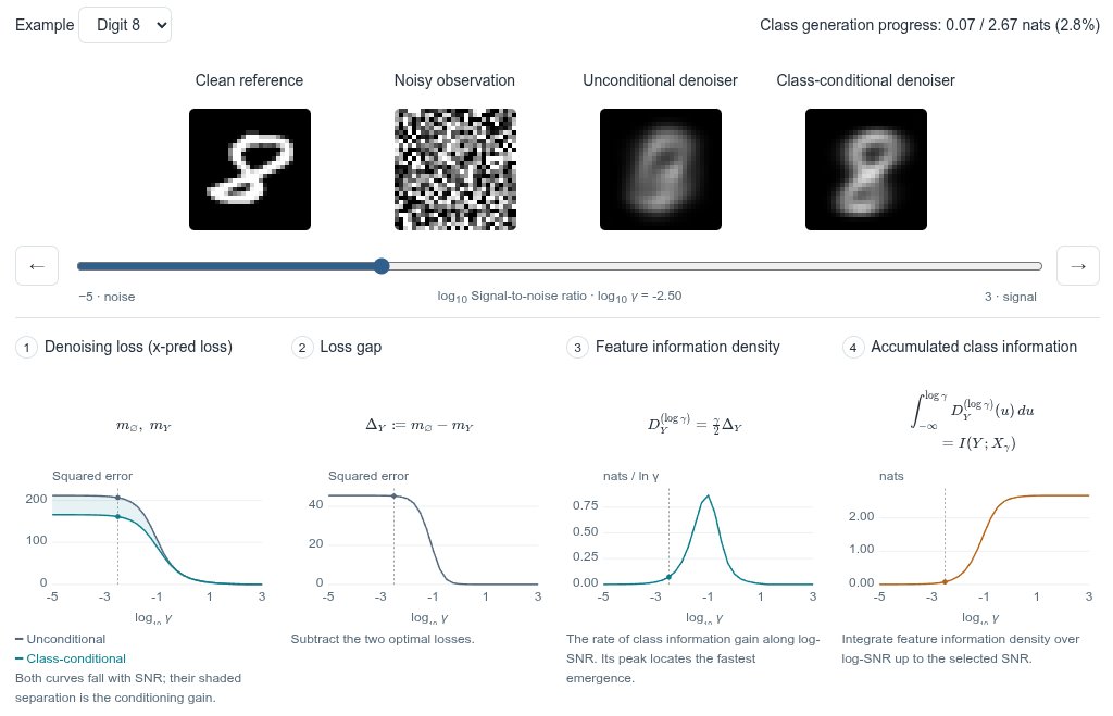This is a beautiful analysis of the order in which diffusion models resolve uncertainty about information at different abstraction levels in different representation spaces, with significant implications for latent di…