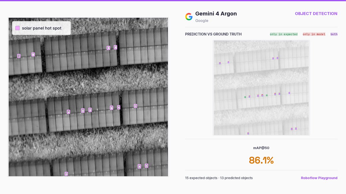 Astra dethroned Gemini 4 Argon is the best "vision" model #1 for detection: - tight, precise boxes - dense scenes #1 for text extraction: - small text - handwritten text - complex tables - rotated text 4× cheaper than…