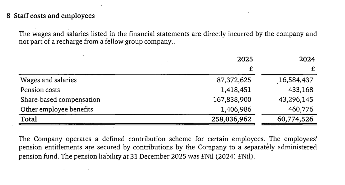 Holy cow, so based on OpenAI's UK filings, average salary in 2025 was £794k and £1.52m share based compensation on top of that. So the total was £2.35m = $3.1m per employee https://t.co/YOUYMmTBkg