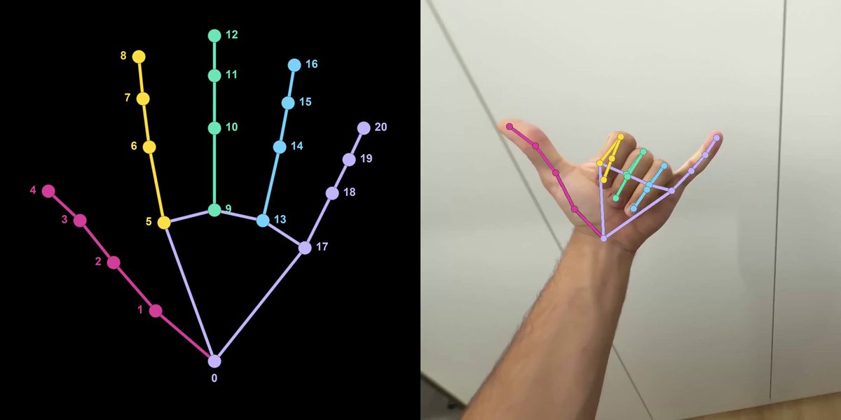 experimenting with keypoint detection in Gemini 4 Argon gave it a hand diagram with numbered points and asked it to find them in an image then did the same for every frame in a video ↓ prompt https://t.co/u4xQl5gaHn