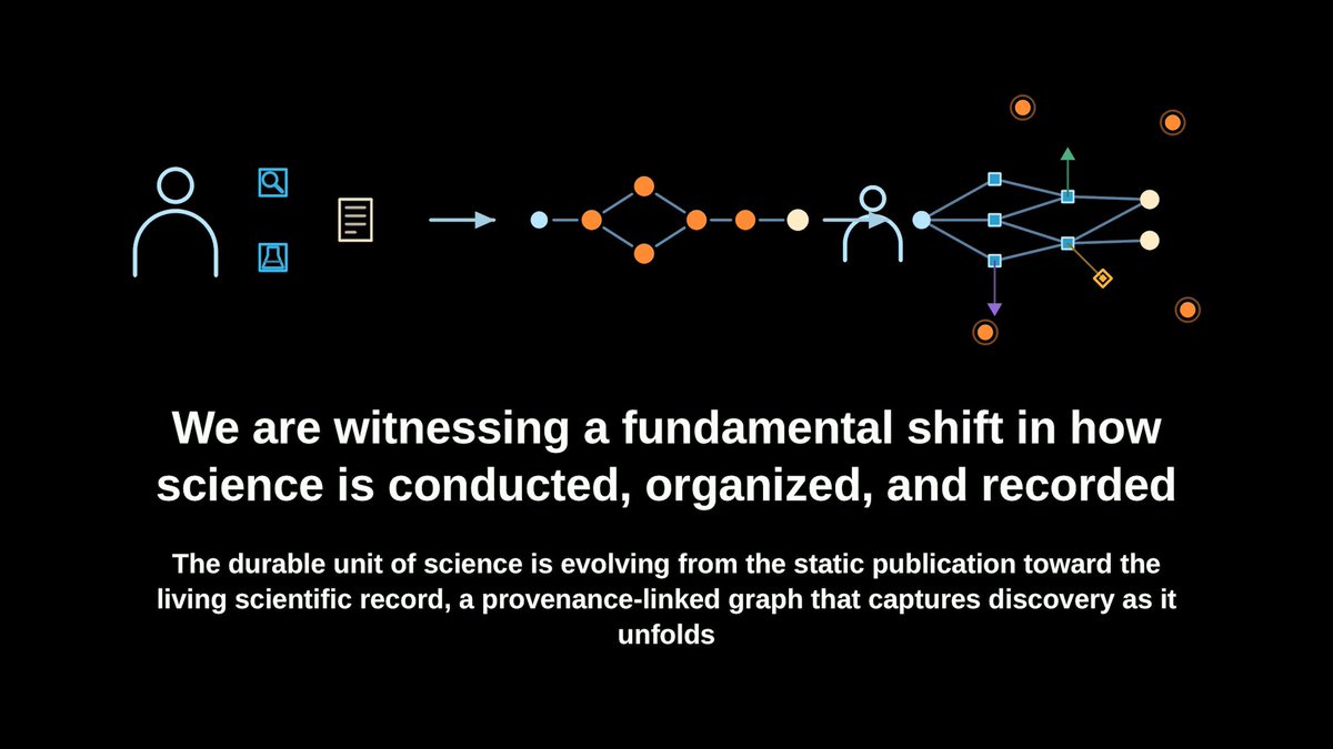 Scientific discovery is shifting from human-orchestrated tools and centrally planned AI workflows toward next-generation decentralized systems that coordinate autonomously through a shared, living scientific record. H…