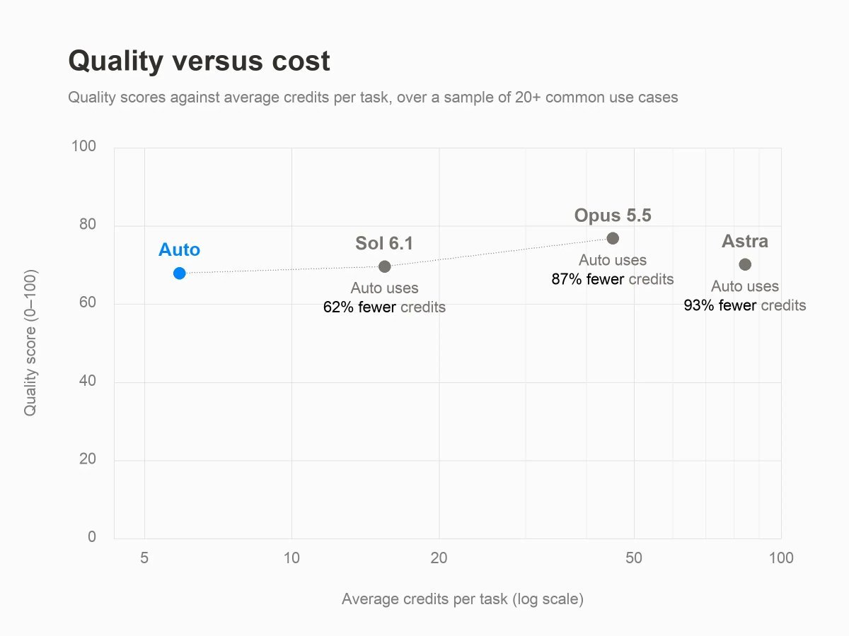 If you are curious how we built one of the most efficient knowledge work agents. Here's our blog post! https://t.co/E2dp4kH9qE