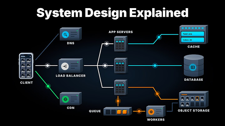 System Design Will Finally Make Sense After This